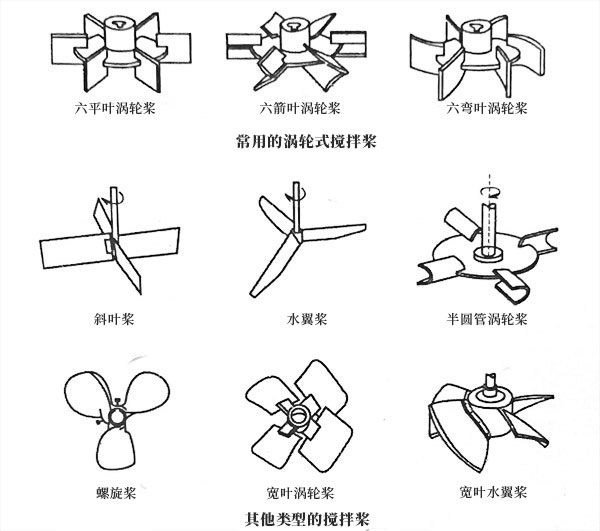 攪拌槳示意圖 攪拌槳示意圖