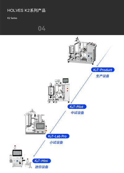 麻豆视频免费版K2係列產品
